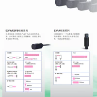 E3FA / E3RA / E3FB 圆柱型光电传感器 背景抑制 透明物体-4