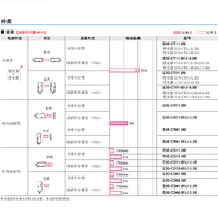 E3S-C 耐油、长距离型光电传感器（金属外壳）-3