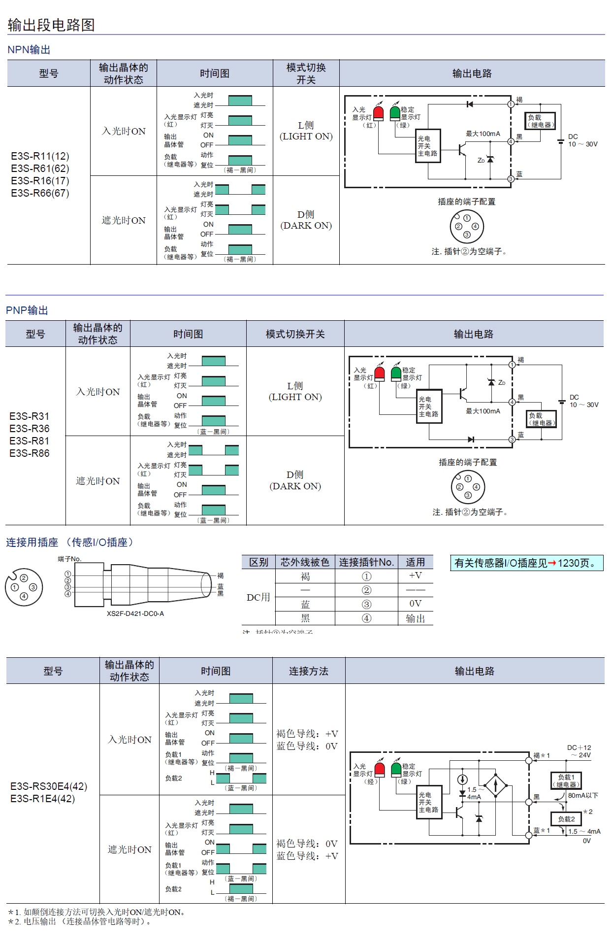 E3S-R 透明体检测用-接线图