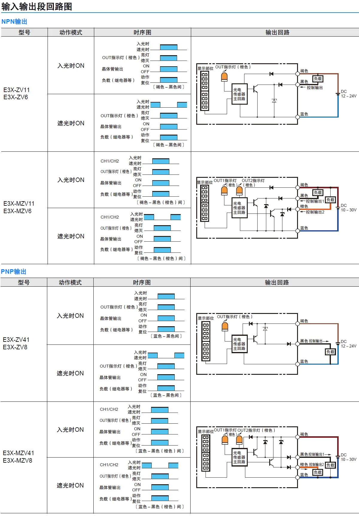 E3X-ZV / MZV 智能光纤放大器-接线图