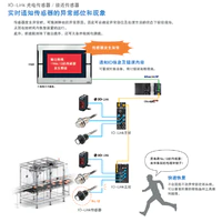 E3Z-□-IL□ IO-Link光电传感器-3