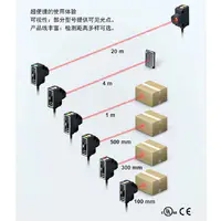 E3Z-F 放大器内置式小型光电传感器-2