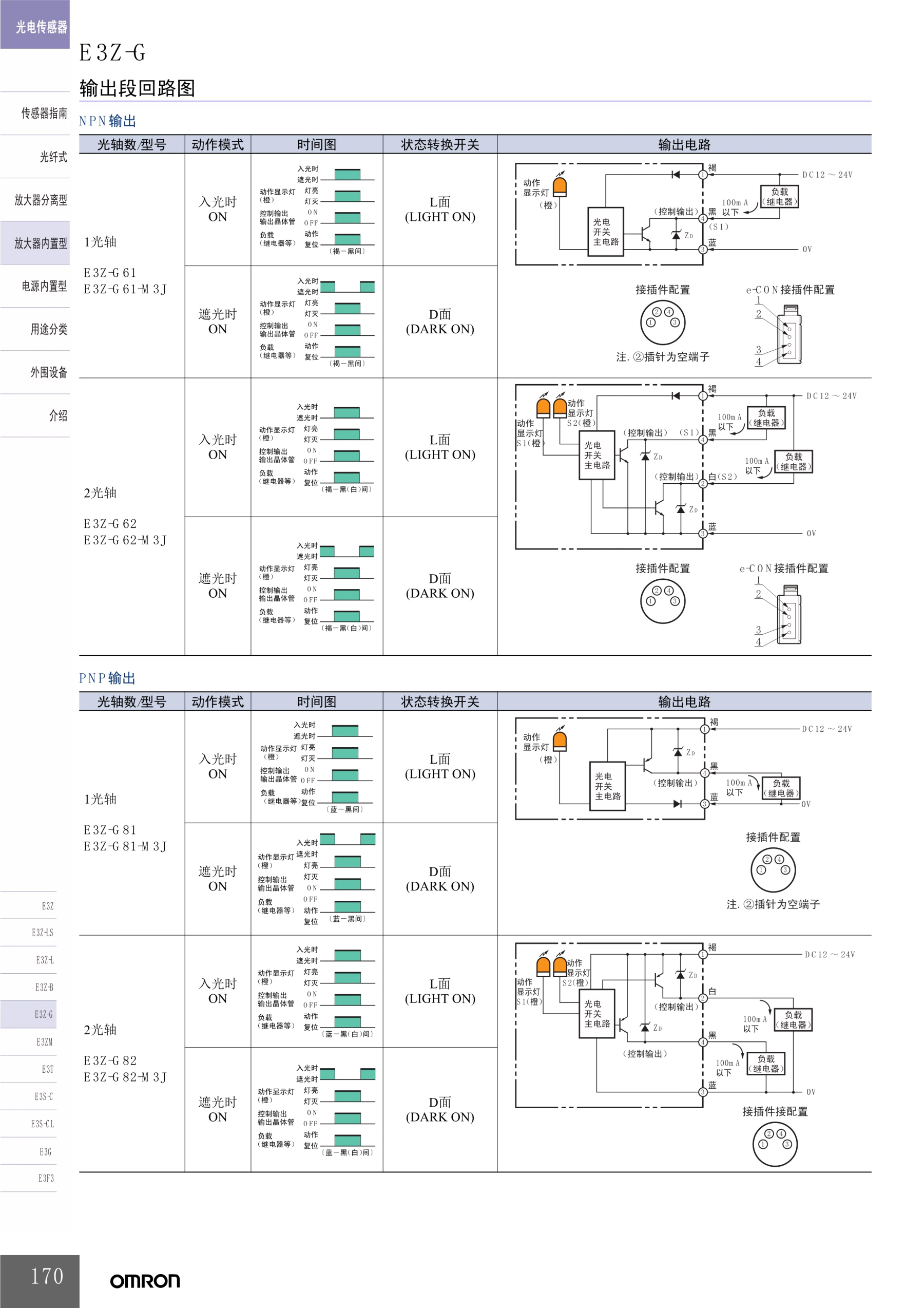 E3Z-G 放大器内置型凹槽型光电开关（凹槽型）-接线图