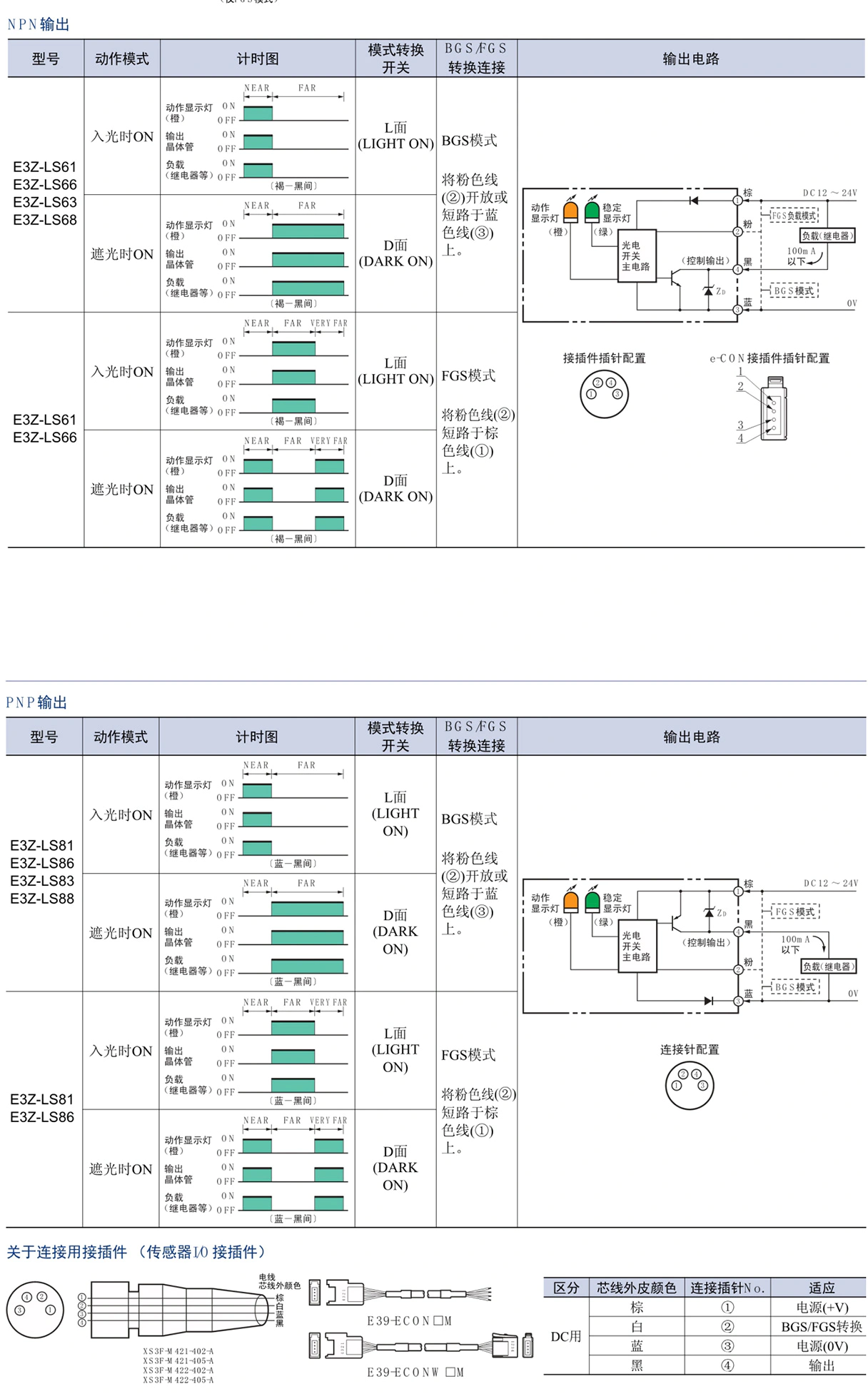 E3Z-LS 距离设定型光电开关-接线图
