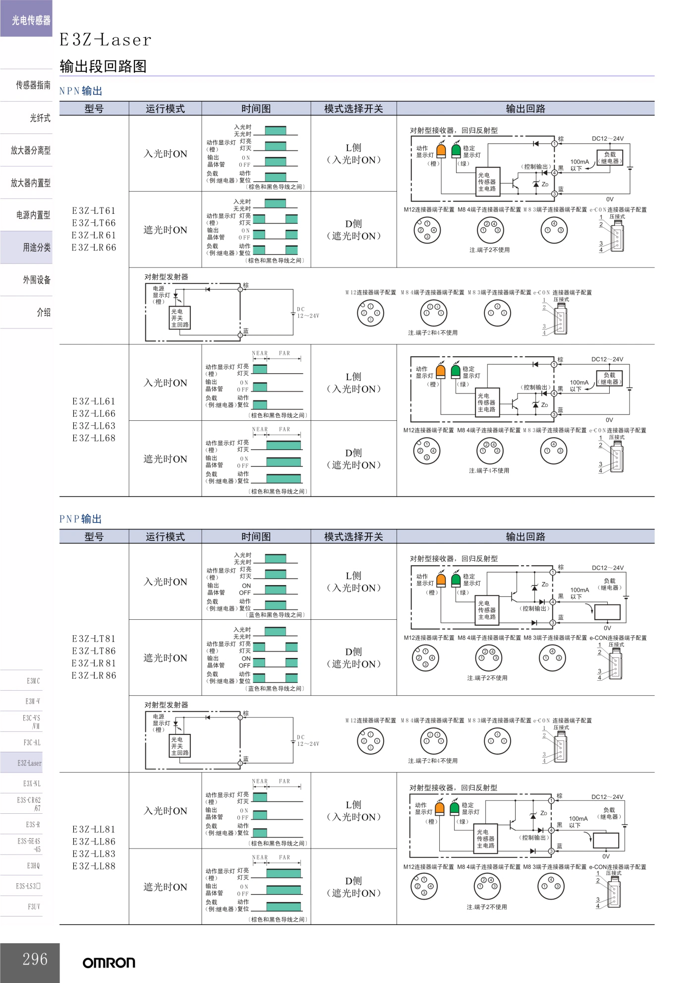 E3Z-LT / LR / LL 放大器内置型激光光电传感器-接线图