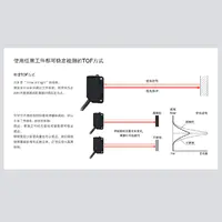 E3ZG-LS 距离设定型光电传感器 TOF激光传感器-3