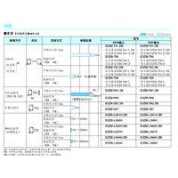 E3ZM 不锈钢外壳小型光电传感器-2
