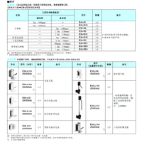 E3ZM 不锈钢外壳小型光电传感器-3