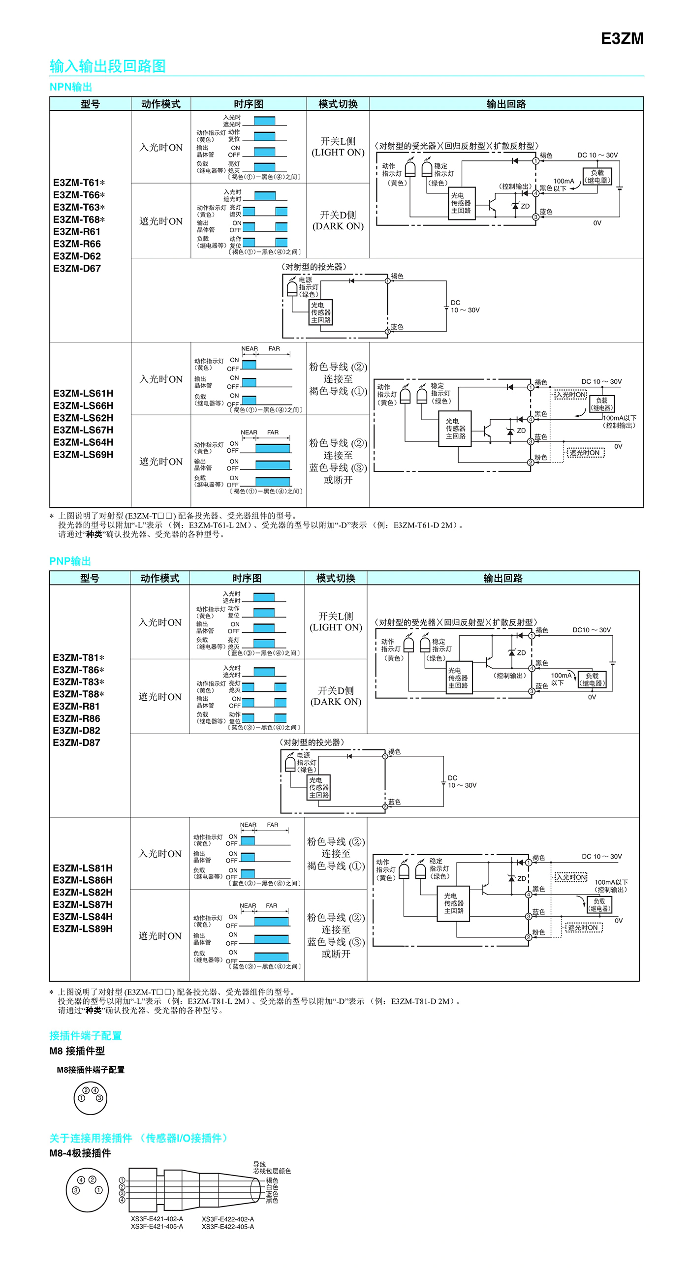 E3ZM 不锈钢外壳小型光电传感器-接线图