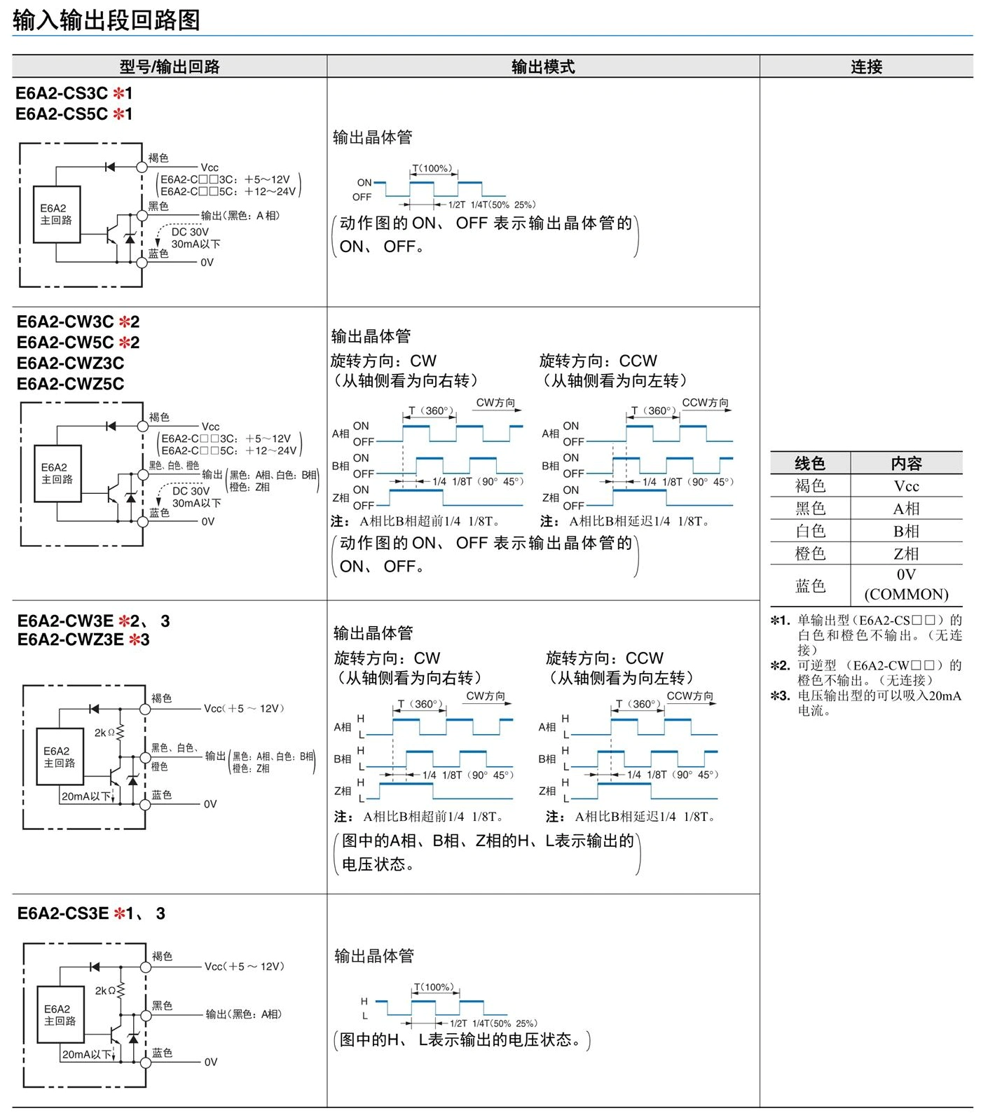 E6A2-C 增量型 外径&phi;25-接线图