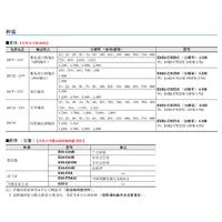 E6B2-C 增量型 外径&phi;40 分辨率（最大）：3,600P/R-3