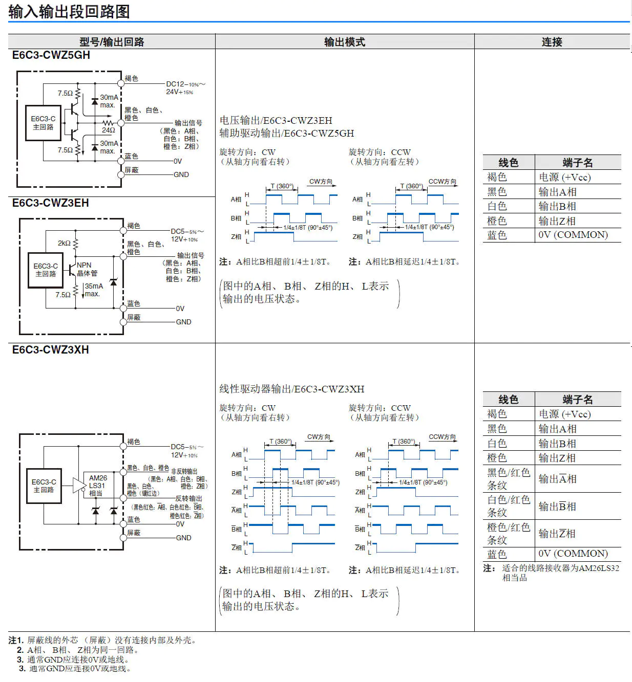 E6C3-C 增量型 外径&phi;50 （牢固型）分辨率（最大）：3,600P/R-接线图