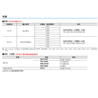 E6D-C 增量型 外径&phi;55 高分辨率型 分辨率（最大）：6,000P/R-3
