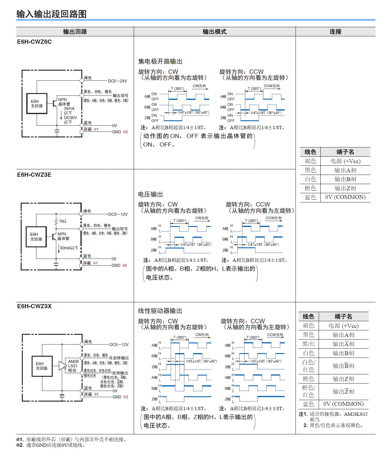 E6H-C 增量型 外径&phi;40（中空轴）分辨率（最大）：3,600P/R-接线图