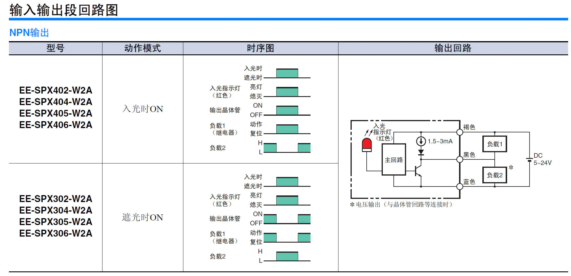EE-SPX-W  凹槽型导线引出型-接线图