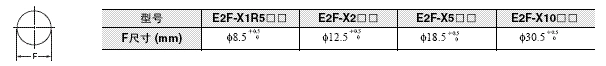 E2F 外形尺寸 11