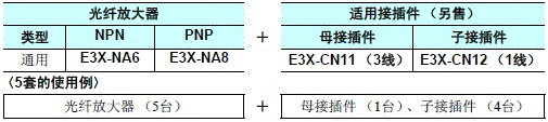 E3X-NA 种类 6