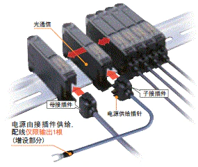 E3X-ZD 种类 4