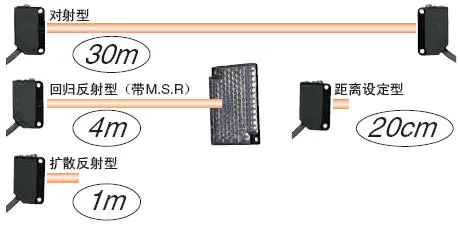 E3Z 特点 3