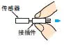 EE-□ 种类 3