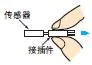 EE-□ 额定值 / 性能 3