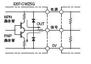 E6F-C 额定值 / 性能 4 E6F-C_Spec2