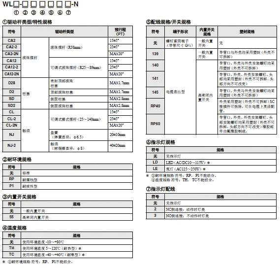 WL-N / WLG 种类 35