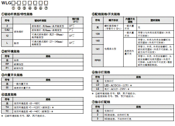 WL-N / WLG 种类 36