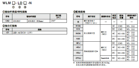 WL-N / WLG 种类 66