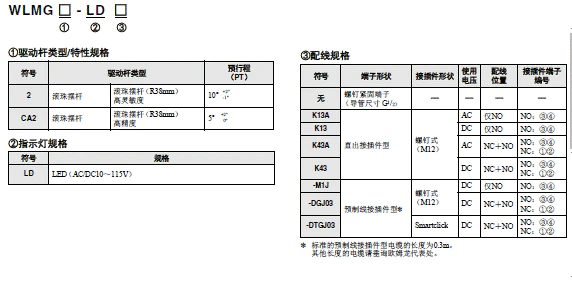 WL-N / WLG 种类 67